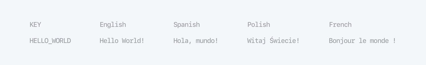 Columns as languages in CSV