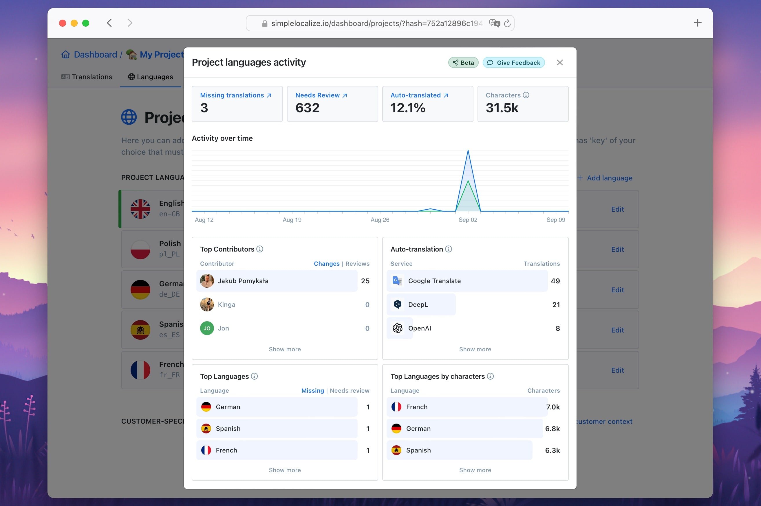 Translation project statistics