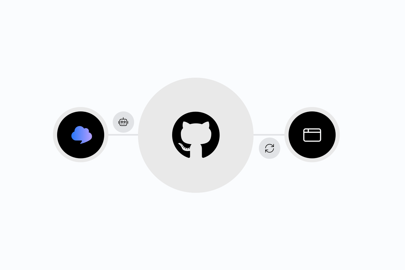 Integrating AI translation into your CI/CD pipeline