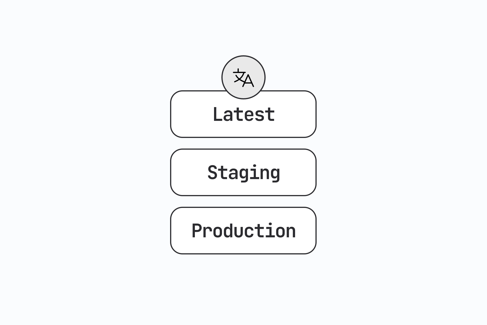 Environment-based localization: Managing translations across dev, staging, and production Environment-based localization: Managing translations across dev, staging, and production