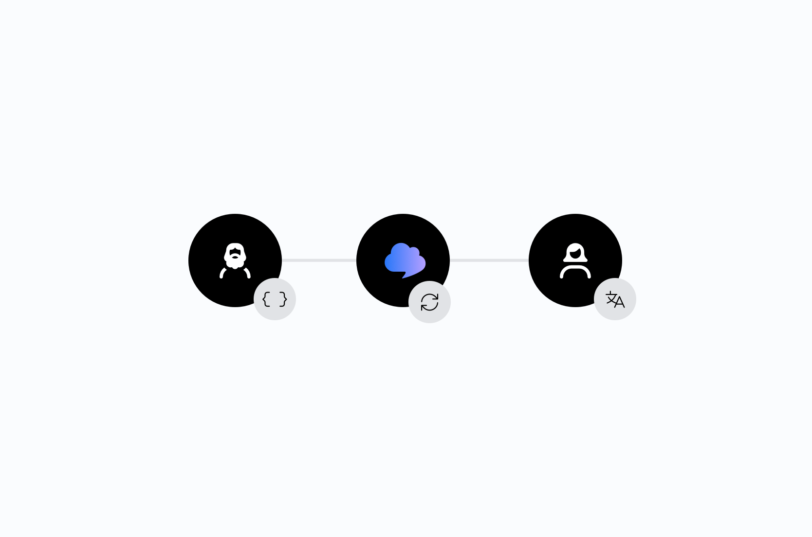 i18n vs localization: Who owns what on your team?