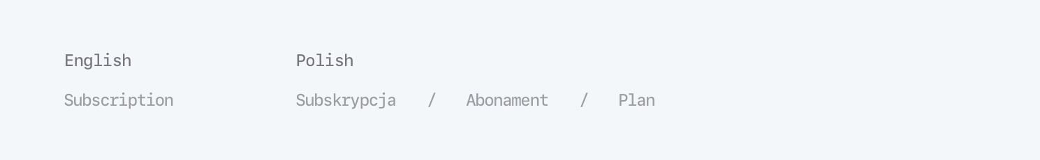 Inconsistent terminology example