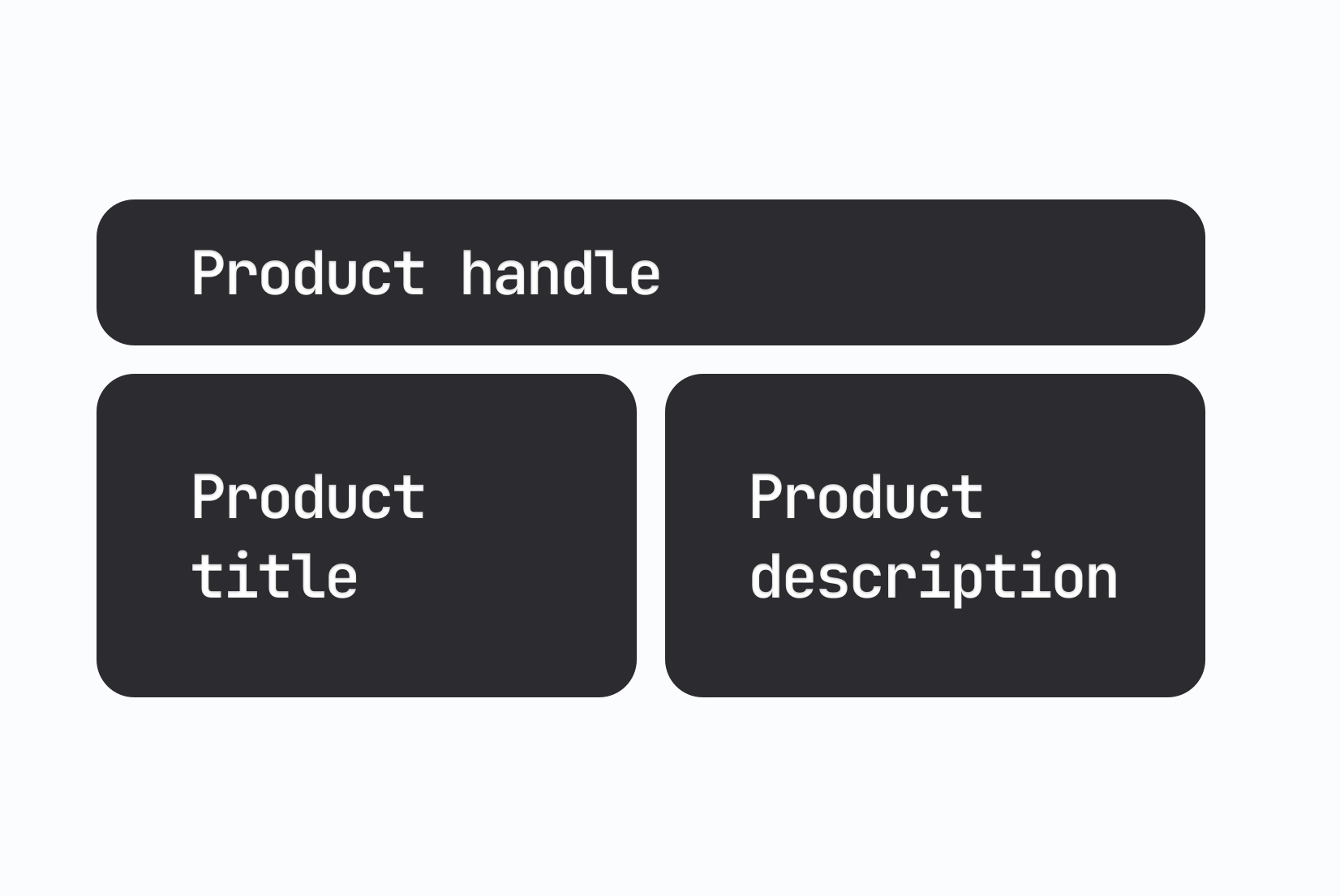 How to manage product translations on Shopify (Step-by-step guide) How to manage product translations on Shopify (Step-by-step guide)