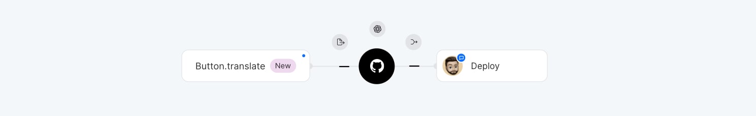 GitHub Actions localization workflow