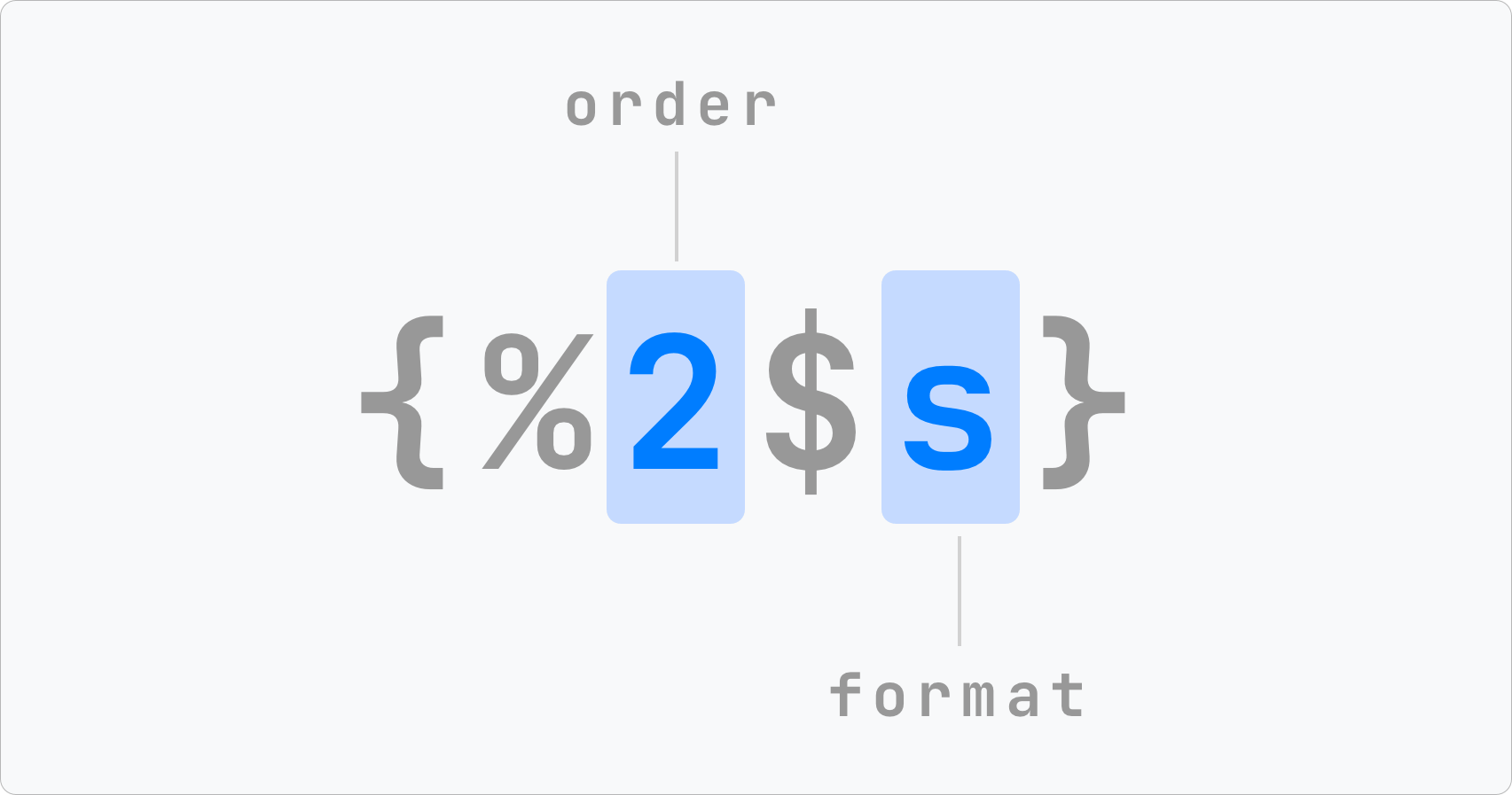 Universal placeholders schematic