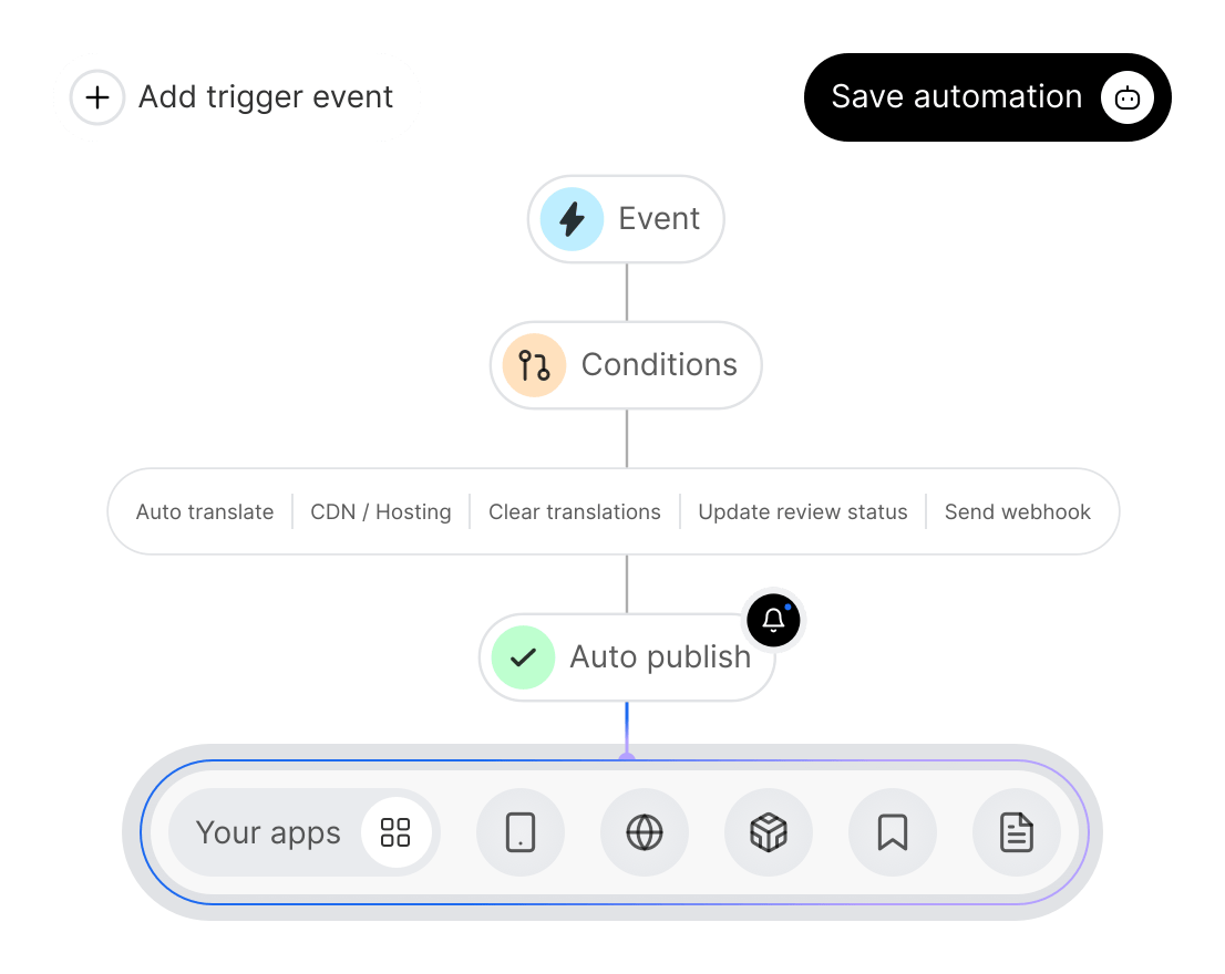 Translation automations in SimpleLocalize Translation automations in SimpleLocalize